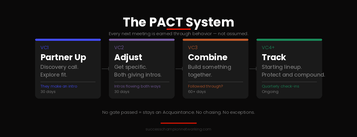 pact_system