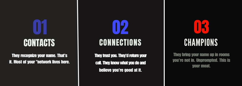 The C3 Model: Understanding Where You Stand